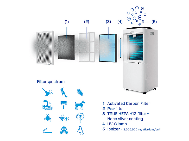 Deshumidificador - Clean Air Optima CA-707 Smart, 4 l, 70 m², Blanco