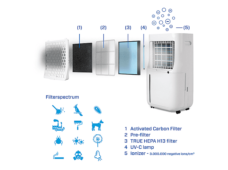 Deshumidificador - Clean Air Optima CA-706 Smart, 6,5 l, 70 m², Blanco