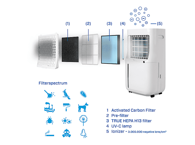 Deshumidificador - Clean Air Optima CA-705 smart, 6,5 l, 50 m², Blanco