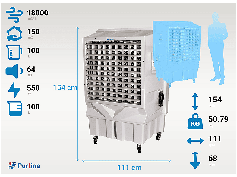 Climatizador evaporativo - Purline RAFY 300, Blanco