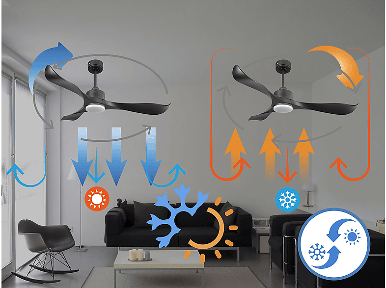 Ventilador de techo - Purline UtilaD132C03LED67823, 18 W, 6 velocidades, Negro