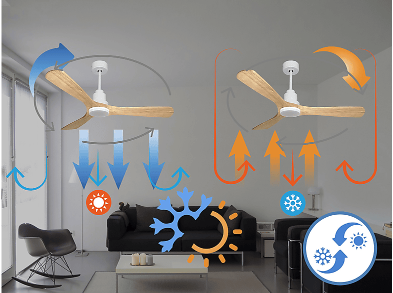 Ventilador de techo - Purline ParosD132C04LED64466, 18 W, 6 velocidades, Blanco