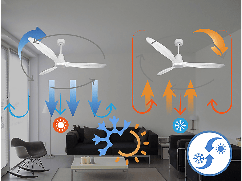 Ventilador de techo - Purline SalD166C04LED64463, 18 W, 6 velocidades, Blanco