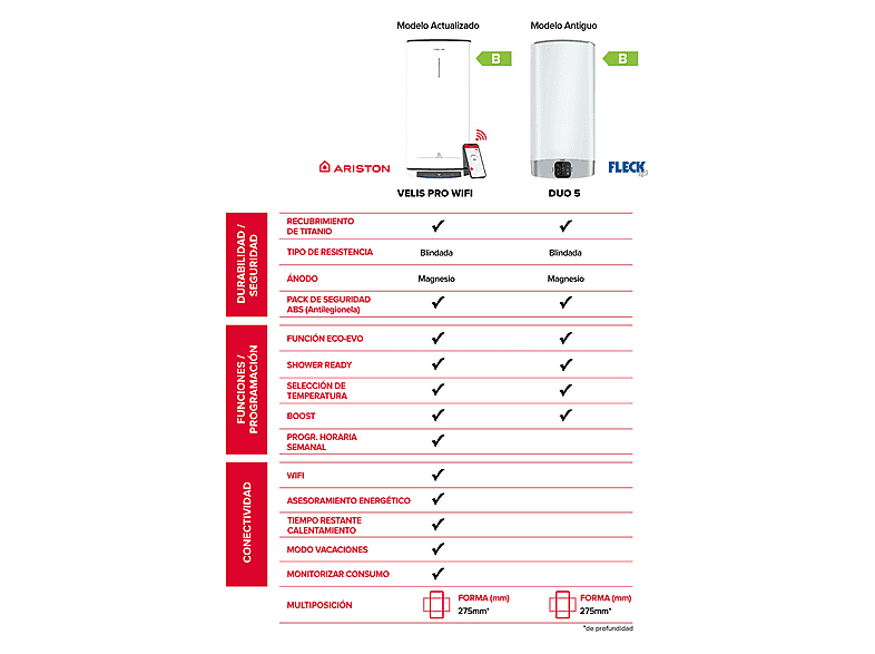 Termo Eléctrico - Ariston VELIS PRO WIFI 100 ES EU + INSTAFIX, 100 l, Blanco