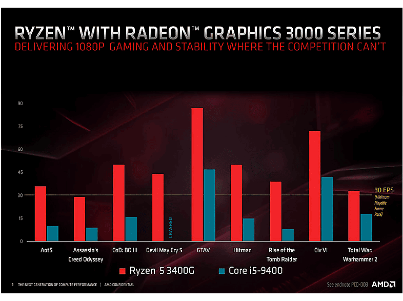 PC Gaming - Beastcom Q3 Essential Gaming, AMD Ryzen™ 3 3200G, 16 GB RAM, 1 TB SSD, Radeon™ RX Vega 8, Windows 11 Home, Negro