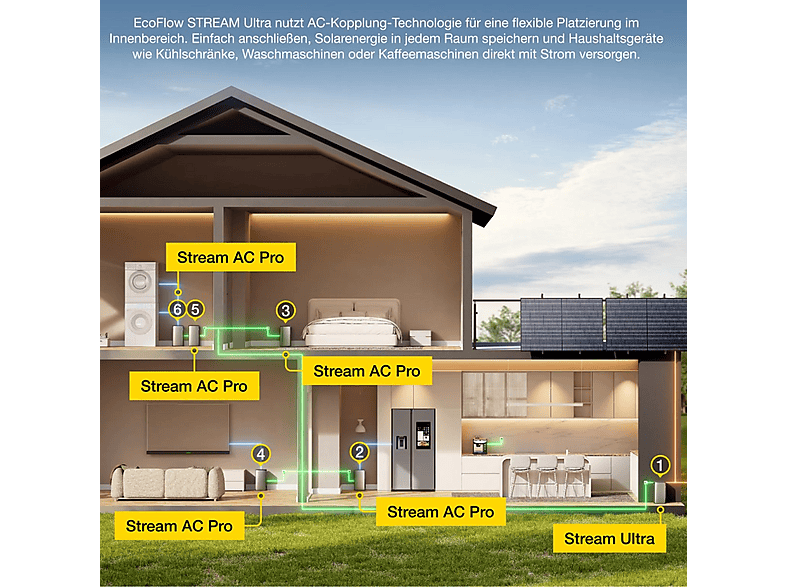 Kit solar - Ecoflow STREAM Ultra con AC Pro, Smart Meter gratis, 2300 W