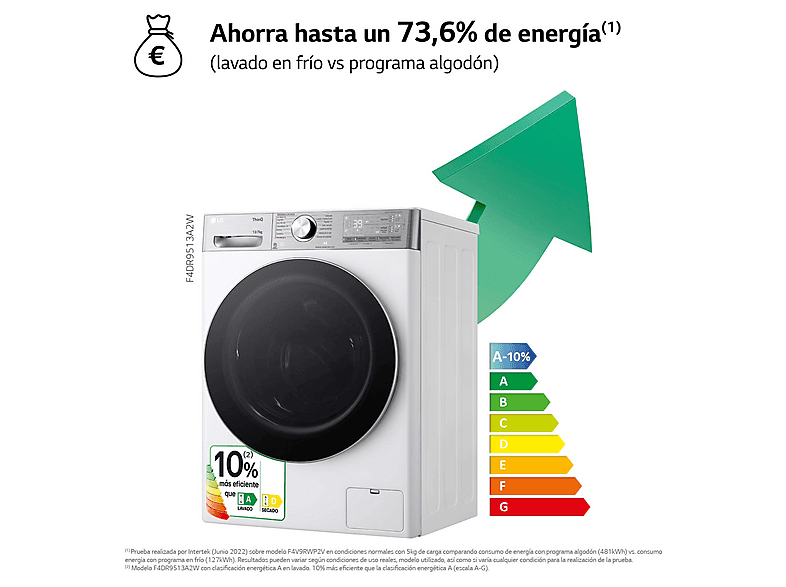 Lavadora secadora - LG F4DR9513A2W, 13 Kg + 7 Kg, 1400 rpm, 14 programas, AI Direct Drive™, TurboWash™360, Autodosificación, Blanco