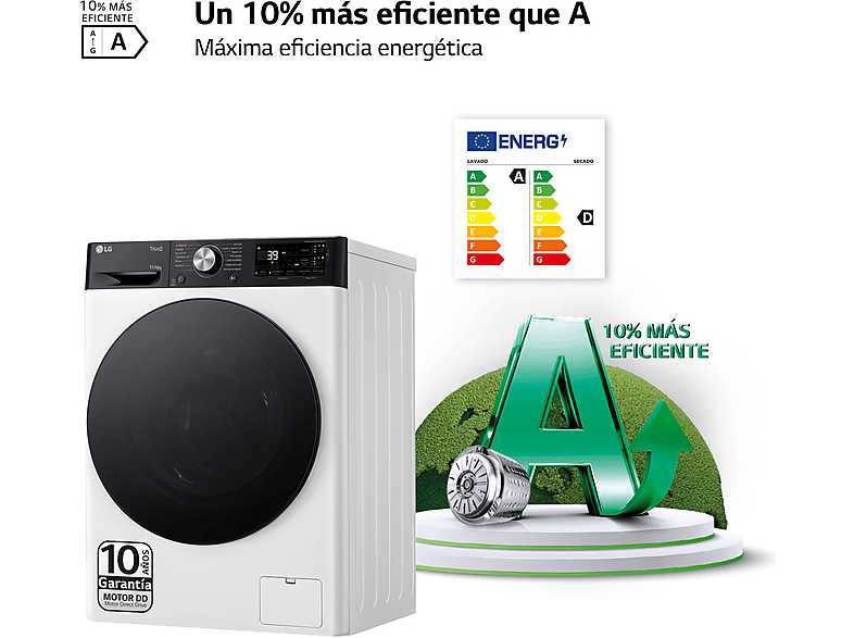 Lavadora secadora - LG F4DR7511AGW, 11 kg / 6 kg, 1400 rpm, 14 programas, AI Direct Drive™, Autodosificación, TurboWash™360, Blanco
