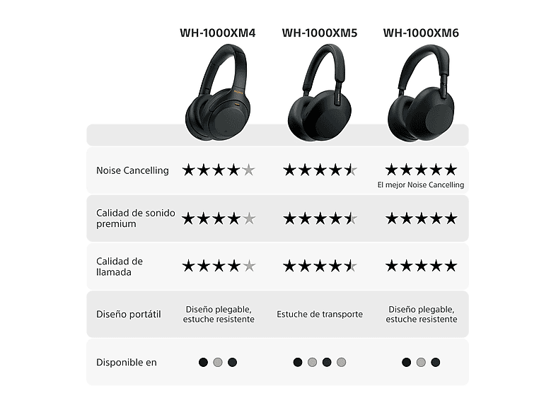 Auriculares inalámbricos - Sony WH-1000XM5P, Cancelación ruido (Noise Cancelling), 30h, Hi-Res, Carga Rápida, Con Asistente, Bluetooth, Diadema, Rosa