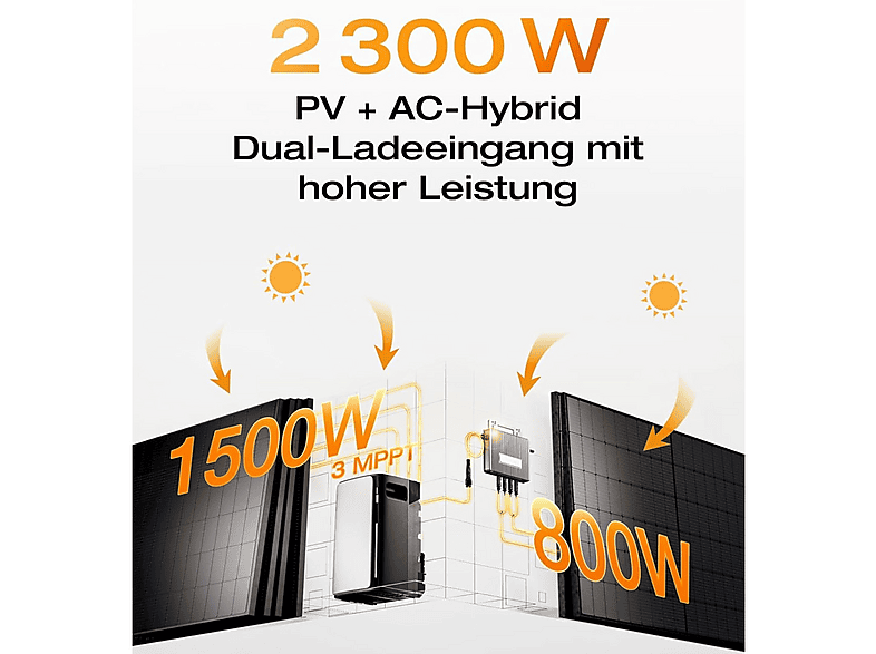 Kit solar - Ecoflow STREAM Pro, 3 MPPT, medidor inteligente gratuito, 2300 W