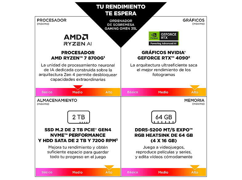 PC gaming - HP OMEN 35L Gaming Desktop GT16-0108ns, AMD Ryzen™ 7 8700F, 32 GB RAM, 1 TB SSD, GeForce RTX™ 5060, Windows 11 Home, Negro