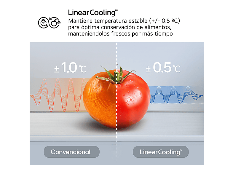 Frigorífico combi - LG GBBSJ20ESW, No Frost, 203 cm, 375 l, Blanco