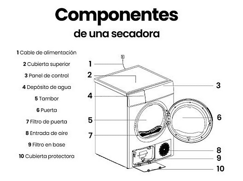 Secadora Bomba de Calor - Infiniton SD-BC1DDX, 10 kg, 16 programas, Dark Inox