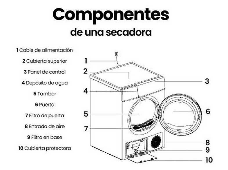 Secadora Bomba de Calor - Infiniton SD-A85IB, 8 kg, 14 programas, Dark Inox