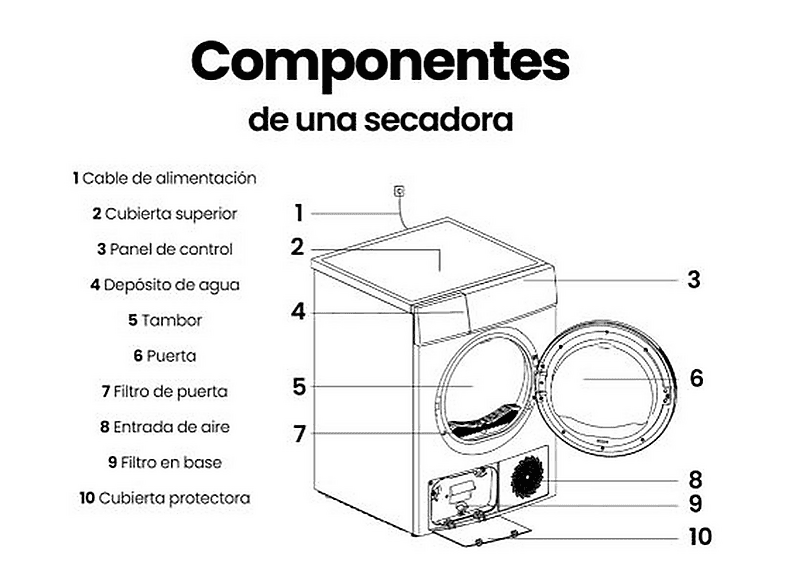 Secadora Bomba de Calor - Infiniton SD-A85BB, 14 programas, Blanco