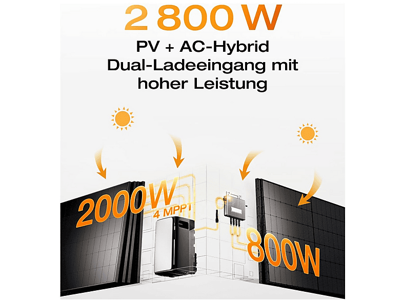 Kit solar - Ecoflow STREAM Ultra 1,92 kWh con STREAM Pro, cable, 2300 W