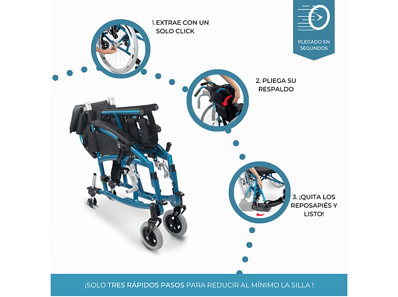 Silla de ruedas - Mobiclinic Venecia, Turquesa