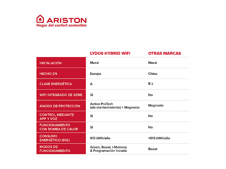 Bomba de calor - Ariston LYDOS HYBRID WIFI 80L, Blanco