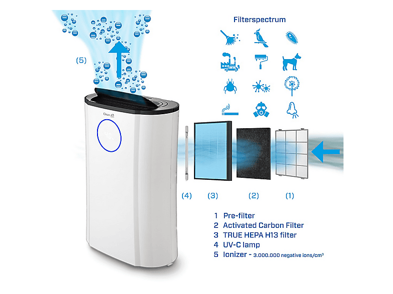 Deshumidificador - Clean Air Optima CA-707, 4 l, 70 m², Blanco