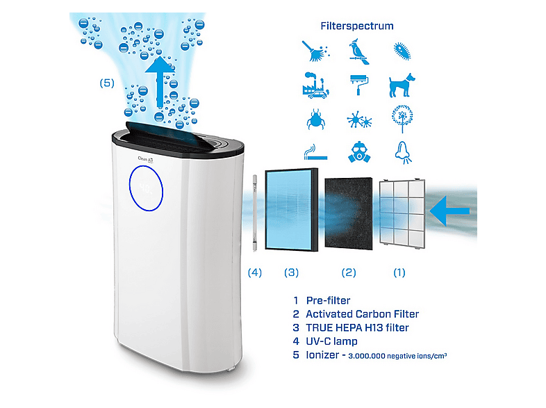 Deshumidificador - Clean Air Optima CA-704, 5 l, 40 m², Blanco