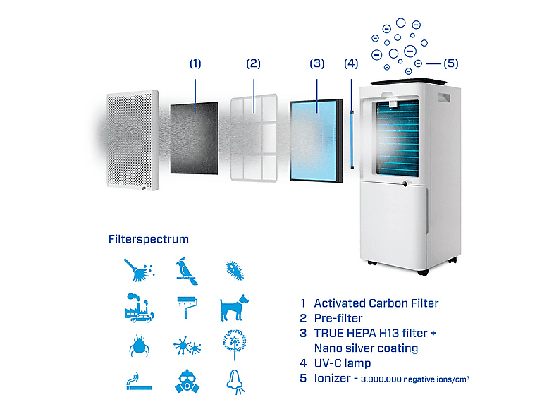 Deshumidificador - Clean Air Optima CA-704 Smart, 3 l, 40 m², Blanco