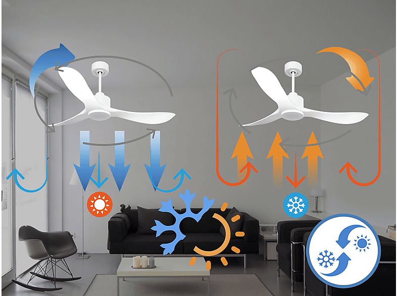 Ventilador de techo - Purline TongaD132C0364872, 6 velocidades, Blanco