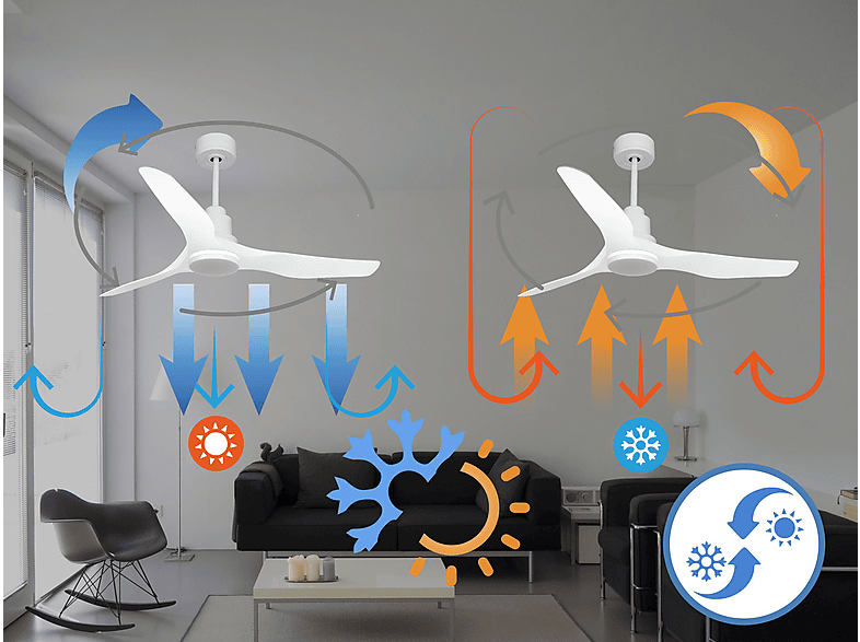 Ventilador de techo - Purline ThassosD127C04LED64453, 18 W, 6 velocidades, Blanco