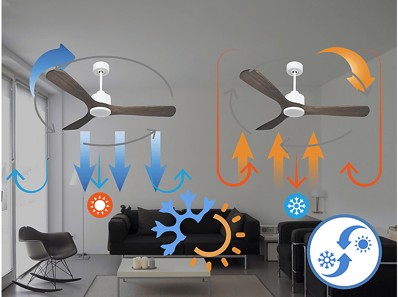 Ventilador de techo - Purline MoyoD132C0364889, 6 velocidades, Blanco