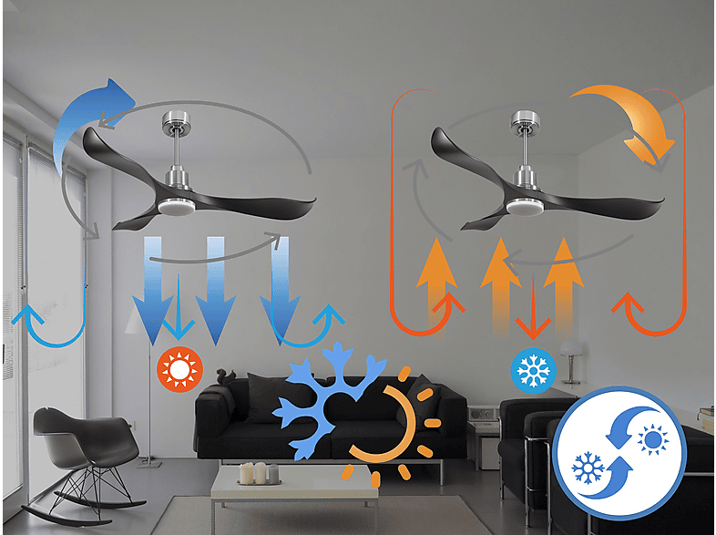 Ventilador de techo - Purline UtilaD132C04LED64530, 18 W, 6 velocidades, Plata