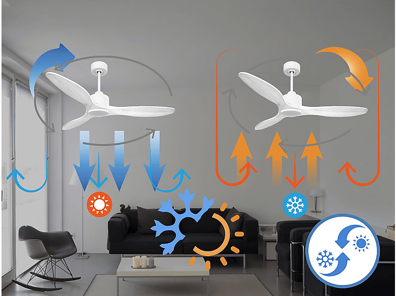 Ventilador de techo - Purline SantoriniD132C0367703, 6 velocidades, Blanco