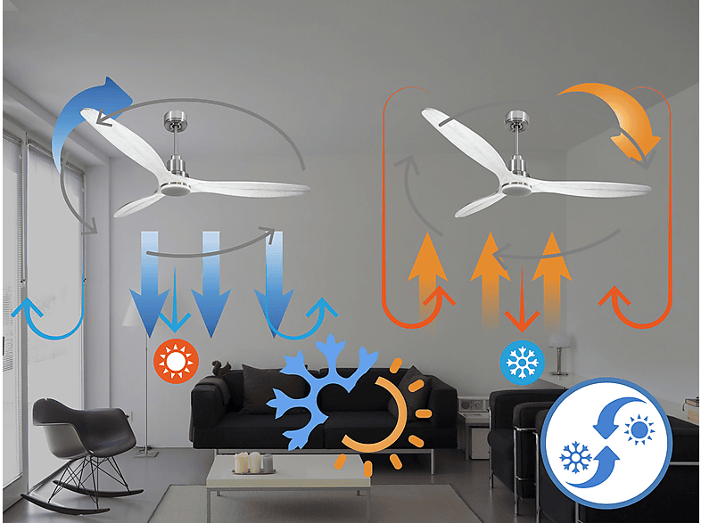 Ventilador de techo - Purline SalD166C04LED67115, 18 W, 6 velocidades, Plata