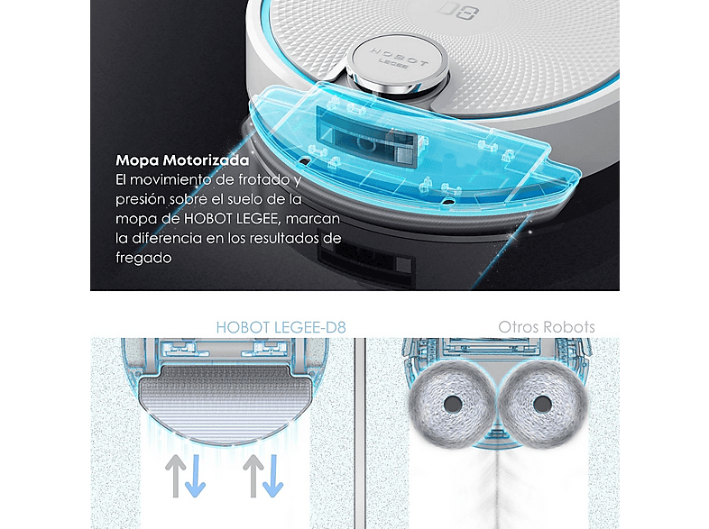 Robot friegasuelos - Smartbot Hobot HOBOT LEGEE-D8 PRO, 19 V, Potencia de succión 5000 kPa, Depósito 500 ml, Autonomía 190 min, Blanco