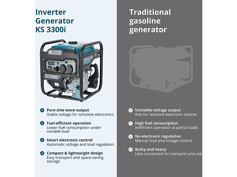 Generador de energía - Könner & Söhnen KS 3300i