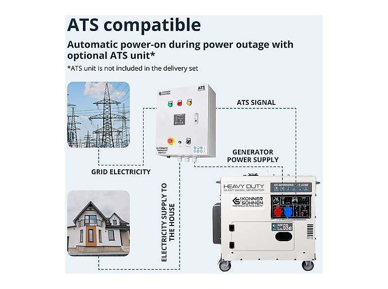 Generador de energía - Könner & Söhnen KS 9200HDES-1/3 ATSR