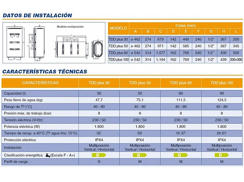 Termo eléctrico - Cointra 241369, 30 l, Blanco