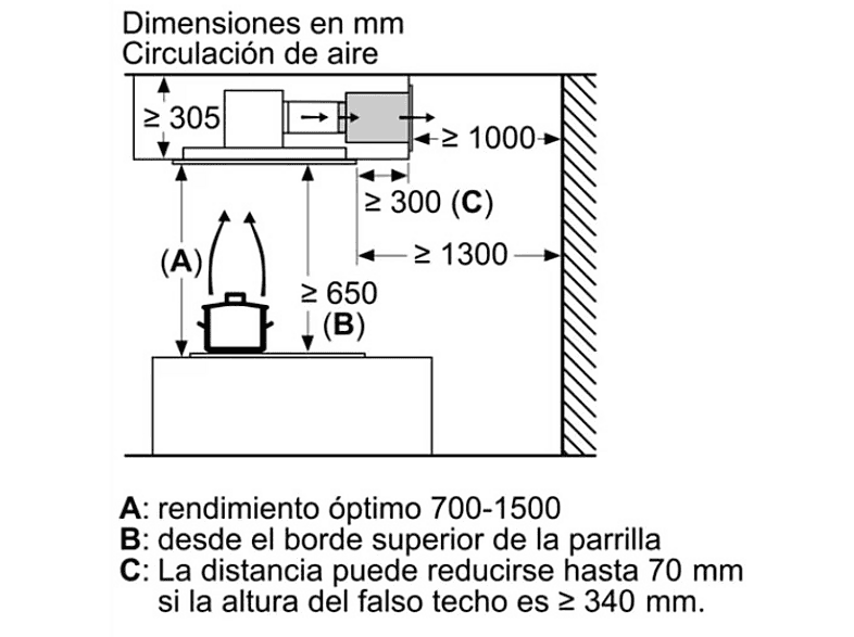 Campana grupo filtrante - Bosch DRC99PS20, Decorativa, Isla, 5 velocidades, 268 W, 640 m3/h, 41 dB, Control remoto, LED, Inox