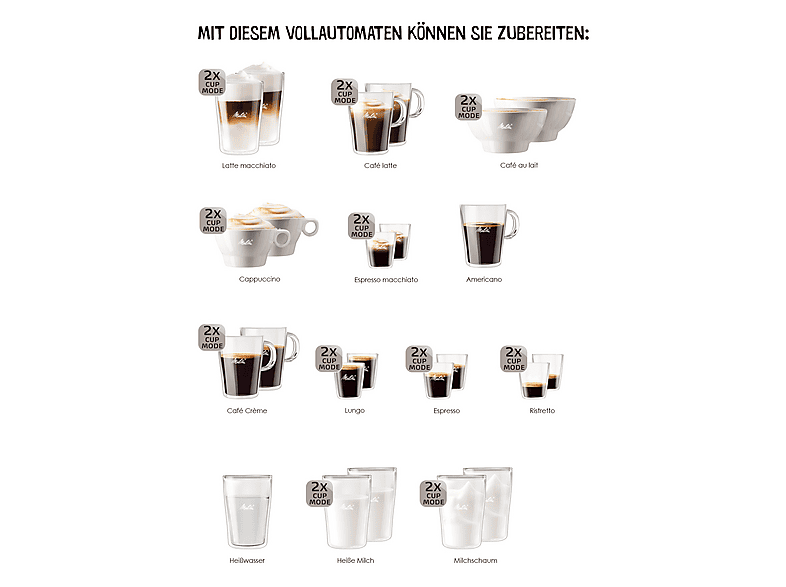 Máquina espresso - Melitta CI Touch, 15 bar, 1,400 W, Negro Mate