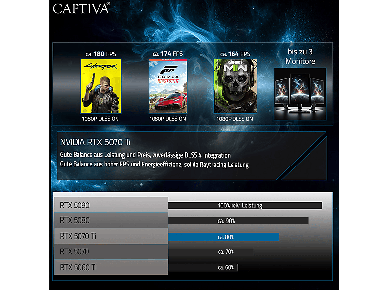PC Gaming - Captiva 90465, Intel Core i9 14900KF, 24 Núcleos, 64 GB RAM, 2 TB SSD, GeForce RTX™ 5070 Ti, Windows 11 Home, Negro