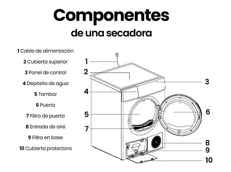 Secadora Bomba de Calor - Infiniton SD-BC9DWP, 9 kg, 16 programas, Blanco