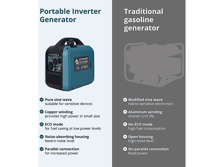 Generador de energía - Könner & Söhnen Generador Inverter (gasolina/gas) KS 1900iG S
