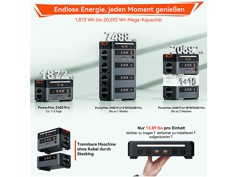 Estación de energía - Oscal PowerMax 2400PRO con 1 panel solar de 400 W