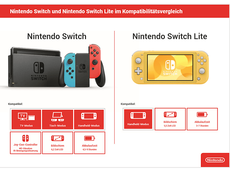 Consola Nintendo Switch - Nintendo CONSOLA SWITCH GRIS, 32 GB
